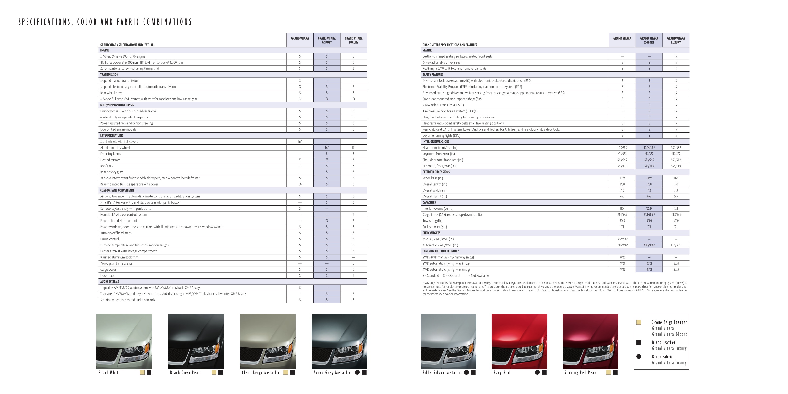 2007 Suzuki Grand Vitara Brochure Page 10